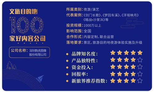 數虎圖像 以科技創意呈現地文化，運營前置打造優質夜游產品