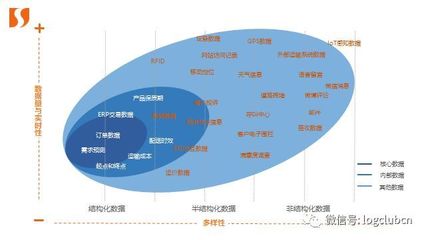 干貨 | 解讀數(shù)據(jù)化供應(yīng)鏈:從&ldquo;鏈&rdquo;到&ldquo;網(wǎng)&rdquo;的轉(zhuǎn)變(上篇)